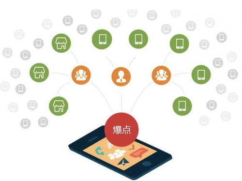 平塘为什么越来越多的企业通过软文营销来引流